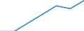 Traffic and transport measurement: Freight and mail on board / Unit of measure: Tonne / Airport pairs (routes): LUXEMBOURG airport - CHALONS-VATRY airport