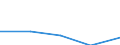 Traffic and transport measurement: Freight and mail on board / Unit of measure: Tonne / Airport pairs (routes): LUXEMBOURG airport - TBILISI FIR airport