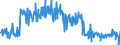 Traffic and transport measurement: Freight and mail on board / Unit of measure: Tonne / Airport pairs (routes): LUXEMBOURG airport - TBILISI airport