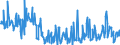 Traffic and transport measurement: Freight and mail on board / Unit of measure: Tonne / Airport pairs (routes): LUXEMBOURG airport - ACCRA/KOTOKA INTERNATIONAL airport