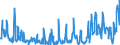 Traffic and transport measurement: Freight and mail on board / Unit of measure: Tonne / Airport pairs (routes): LUXEMBOURG airport - HONG KONG/INTERNATIONAL airport