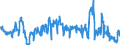 Traffic and transport measurement: Freight and mail on board / Unit of measure: Tonne / Airport pairs (routes): LUXEMBOURG airport - BUDAPEST/LISZT FERENC INTERNATIONAL airport