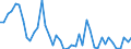 Traffic and transport measurement: Freight and mail on board / Unit of measure: Tonne / Airport pairs (routes): LUXEMBOURG airport - TEL-AVIV/BEN GURION airport