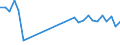 Traffic and transport measurement: Freight and mail on board / Unit of measure: Tonne / Airport pairs (routes): LUXEMBOURG airport - MUMBAI airport