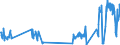 Traffic and transport measurement: Freight and mail on board / Unit of measure: Tonne / Airport pairs (routes): LUXEMBOURG airport - DELHI (IGI) airport