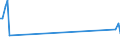 Traffic and transport measurement: Freight and mail on board / Unit of measure: Tonne / Airport pairs (routes): LUXEMBOURG airport - CHENNAI airport