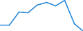 Traffic and transport measurement: Freight and mail on board / Unit of measure: Tonne / Airport pairs (routes): LUXEMBOURG airport - KEFLAVIK airport