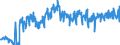 Traffic and transport measurement: Freight and mail on board / Unit of measure: Tonne / Airport pairs (routes): LUXEMBOURG airport - MILANO/MALPENSA airport