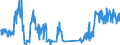 Traffic and transport measurement: Freight and mail on board / Unit of measure: Tonne / Airport pairs (routes): LUXEMBOURG airport - AMMAN/QUEEN ALIA airport