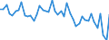 Traffic and transport measurement: Freight and mail on board / Unit of measure: Tonne / Airport pairs (routes): LUXEMBOURG airport - KANAZAWA/KOMATSU airport