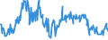 Traffic and transport measurement: Freight and mail on board / Unit of measure: Tonne / Airport pairs (routes): LUXEMBOURG airport - KOMATSUSHIMA airport