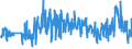 Traffic and transport measurement: Freight and mail on board / Unit of measure: Tonne / Airport pairs (routes): LUXEMBOURG airport - INCHEON INTL airport