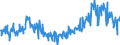 Traffic and transport measurement: Freight and mail on board / Unit of measure: Tonne / Airport pairs (routes): LUXEMBOURG airport - KUWAIT/INTL airport