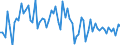 Traffic and transport measurement: Freight and mail on board / Unit of measure: Tonne / Airport pairs (routes): LUXEMBOURG airport - KUWAIT/INTL airport