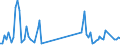 Traffic and transport measurement: Freight and mail on board / Unit of measure: Tonne / Airport pairs (routes): LUXEMBOURG airport - KARAGANDA airport