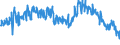 Traffic and transport measurement: Freight and mail on board / Unit of measure: Tonne / Airport pairs (routes): LUXEMBOURG airport - BEIRUT/BEIRUT INTL airport