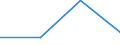 Traffic and transport measurement: Freight and mail on board / Unit of measure: Tonne / Airport pairs (routes): LUXEMBOURG airport - MONROVIA/ROBERTS INTL airport