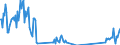 Traffic and transport measurement: Freight and mail on board / Unit of measure: Tonne / Airport pairs (routes): LUXEMBOURG airport - TRIPOLI (TRIPOLI INTL) airport