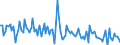 Traffic and transport measurement: Freight and mail on board / Unit of measure: Tonne / Airport pairs (routes): LUXEMBOURG airport - BAMAKO/SENOU airport