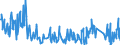 Traffic and transport measurement: Freight and mail on board / Unit of measure: Tonne / Airport pairs (routes): LUXEMBOURG airport - GUADALAJARA airport