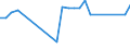 Unit of measure: Tonne / Traffic and transport measurement: Freight and mail on board / Airport pairs (routes): RIGA airport - ABU DHABI INTERNATIONAL airport