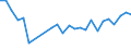 Unit of measure: Tonne / Traffic and transport measurement: Freight and mail on board / Airport pairs (routes): RIGA airport - DUBAI INTERNATIONAL airport