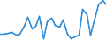 Unit of measure: Tonne / Traffic and transport measurement: Freight and mail on board / Airport pairs (routes): RIGA airport - KANDAHAR airport