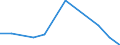 Unit of measure: Tonne / Traffic and transport measurement: Freight and mail on board / Airport pairs (routes): RIGA airport - MAZAR-E-SHARIF airport