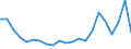 Unit of measure: Tonne / Traffic and transport measurement: Freight and mail on board / Airport pairs (routes): RIGA airport - BASTION AIRFIELD airport