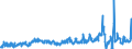 Unit of measure: Tonne / Traffic and transport measurement: Freight and mail on board / Airport pairs (routes): RIGA airport - WIEN-SCHWECHAT airport