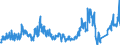 Unit of measure: Tonne / Traffic and transport measurement: Freight and mail on board / Airport pairs (routes): RIGA airport - BRUSSELS airport