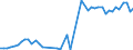 Unit of measure: Tonne / Traffic and transport measurement: Freight and mail on board / Airport pairs (routes): RIGA airport - LIEGE airport