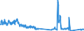 Unit of measure: Tonne / Traffic and transport measurement: Freight and mail on board / Airport pairs (routes): RIGA airport - PRAHA/RUZYNE airport