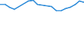 Unit of measure: Tonne / Traffic and transport measurement: Freight and mail on board / Airport pairs (routes): RIGA airport - ERFURT-WEIMAR airport