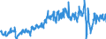 Unit of measure: Tonne / Traffic and transport measurement: Freight and mail on board / Airport pairs (routes): RIGA airport - FRANKFURT/MAIN airport