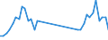 Unit of measure: Tonne / Traffic and transport measurement: Freight and mail on board / Airport pairs (routes): RIGA airport - HAMBURG airport