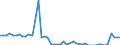 Unit of measure: Tonne / Traffic and transport measurement: Freight and mail on board / Airport pairs (routes): RIGA airport - KOELN/BONN airport