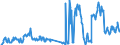 Unit of measure: Tonne / Traffic and transport measurement: Freight and mail on board / Airport pairs (routes): RIGA airport - MUENCHEN airport