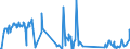 Unit of measure: Tonne / Traffic and transport measurement: Freight and mail on board / Airport pairs (routes): RIGA airport - LEIPZIG/HALLE airport