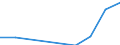 Unit of measure: Tonne / Traffic and transport measurement: Freight and mail on board / Airport pairs (routes): RIGA airport - HANNOVER airport