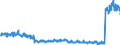 Unit of measure: Tonne / Traffic and transport measurement: Freight and mail on board / Airport pairs (routes): RIGA airport - KOBENHAVN/KASTRUP airport