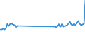 Unit of measure: Tonne / Traffic and transport measurement: Freight and mail on board / Airport pairs (routes): RIGA airport - ADOLFO SUAREZ MADRID-BARAJAS airport