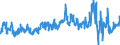 Unit of measure: Tonne / Traffic and transport measurement: Freight and mail on board / Airport pairs (routes): RIGA airport - HELSINKI/VANTAA airport