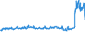 Unit of measure: Tonne / Traffic and transport measurement: Freight and mail on board / Airport pairs (routes): RIGA airport - PARIS-CHARLES DE GAULLE airport