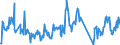 Unit of measure: Tonne / Traffic and transport measurement: Freight and mail on board / Airport pairs (routes): RIGA airport - TBILISI airport