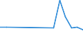 Unit of measure: Tonne / Traffic and transport measurement: Freight and mail on board / Airport pairs (routes): RIGA airport - HONG KONG/INTERNATIONAL airport