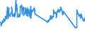 Unit of measure: Tonne / Traffic and transport measurement: Freight and mail on board / Airport pairs (routes): RIGA airport - TEL-AVIV/BEN GURION airport