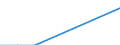 Unit of measure: Tonne / Traffic and transport measurement: Freight and mail on board / Airport pairs (routes): RIGA airport - VERONA/VILLAFRANCA airport