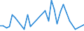 Unit of measure: Tonne / Traffic and transport measurement: Freight and mail on board / Airport pairs (routes): RIGA airport - AKTOBE airport