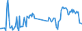 Unit of measure: Tonne / Traffic and transport measurement: Freight and mail on board / Airport pairs (routes): RIGA airport - KAUNAS INTL airport